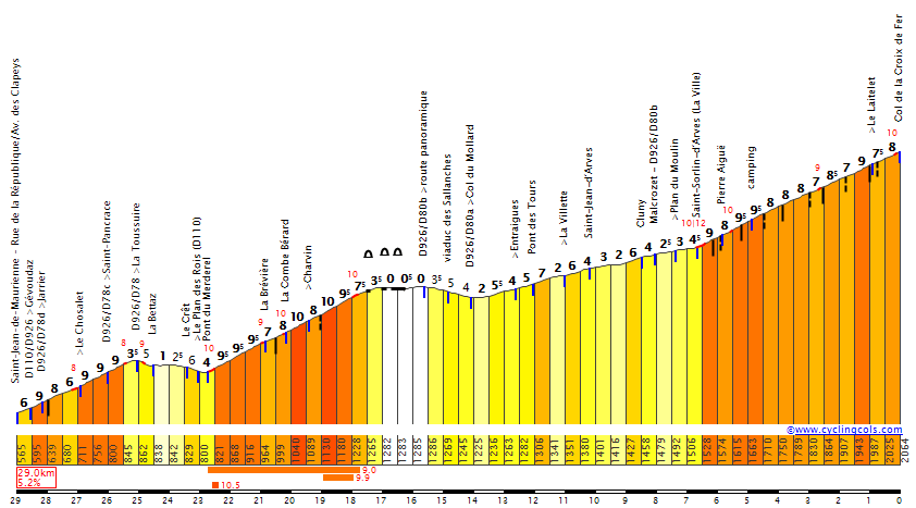 CyclingCols - Col de la Croix de Fer